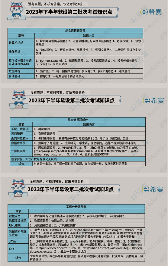 【软考】2023年软考中级软件设计师考后总结（下半年）