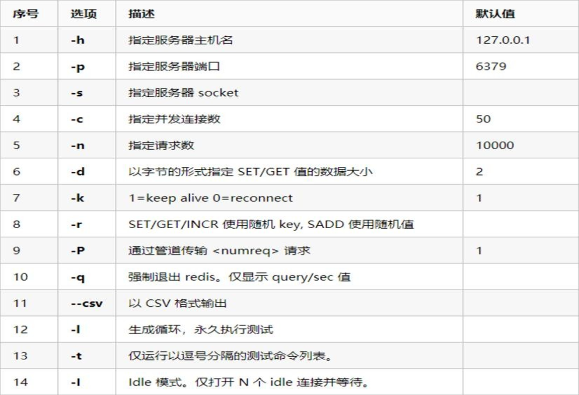 Redis_命令传播CSDN博客