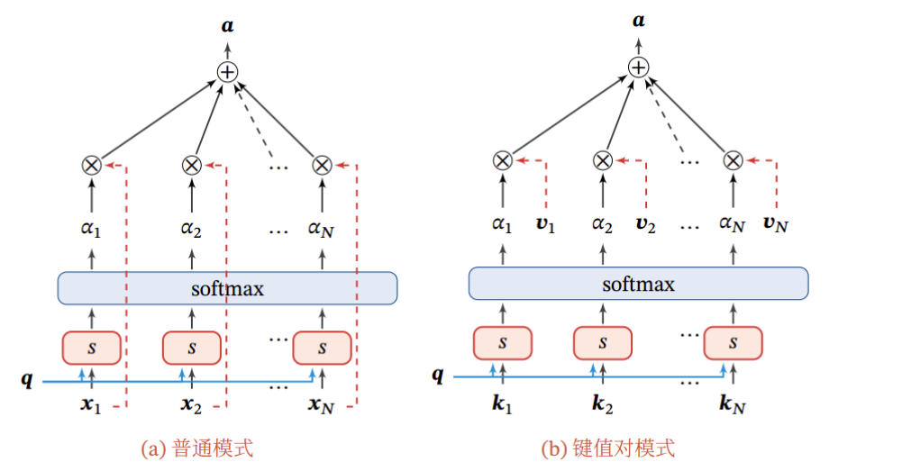 注意力机制_软注意力机制-CSDN博客