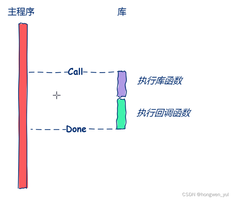 C++：函数：回调函数：还不懂回调函数来捶我