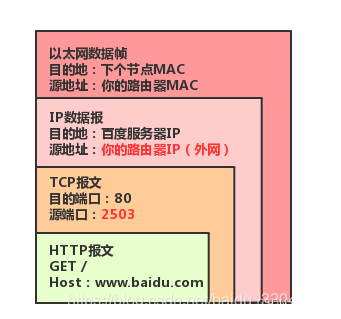 路由器和交换机的区别