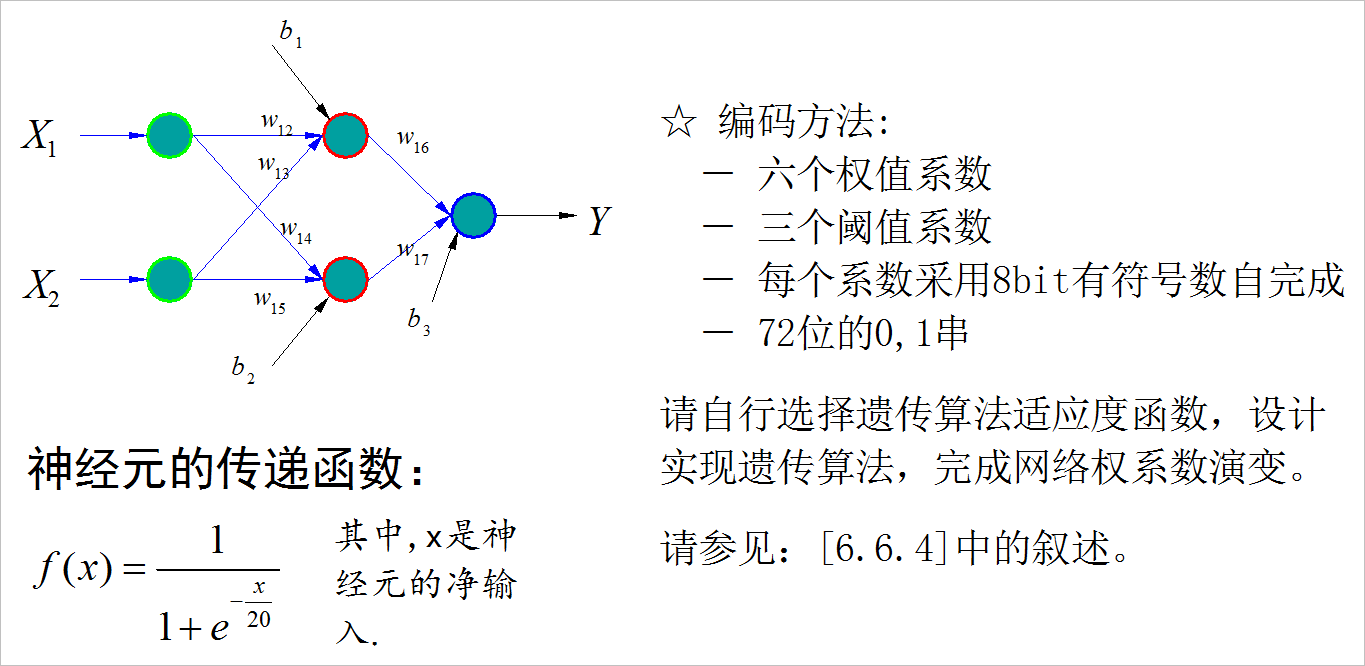 ▲ 图2.1.1 异或网络及其传递函数要求
