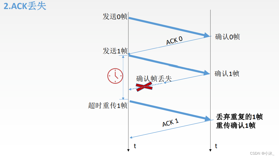 [外链图片转存失败,源站可能有防盗链机制,建议将图片保存下来直接上传(img-ZH5B16aY-1651580502511)(C:\Users\xiaomu\AppData\Roaming\Typora\typora-user-images\1651543014967.png)]