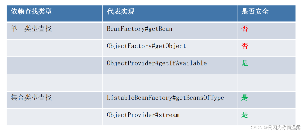 [外链图片转存失败,源站可能有防盗链机制,建议将图片保存下来直接上传(img-qU0KbAWg-1669257924079)(C:\Users\13301\AppData\Roaming\Typora\typora-user-images\image-20221123154119989.png)]