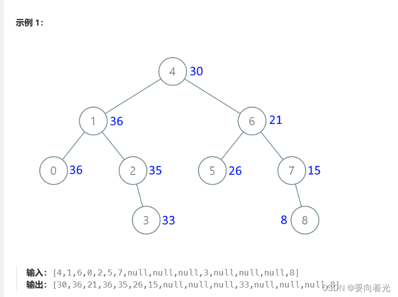 LeetCode——二叉树篇（九）