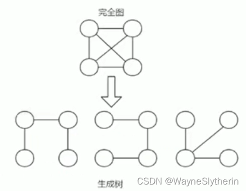 37.普利姆（Prim）算法