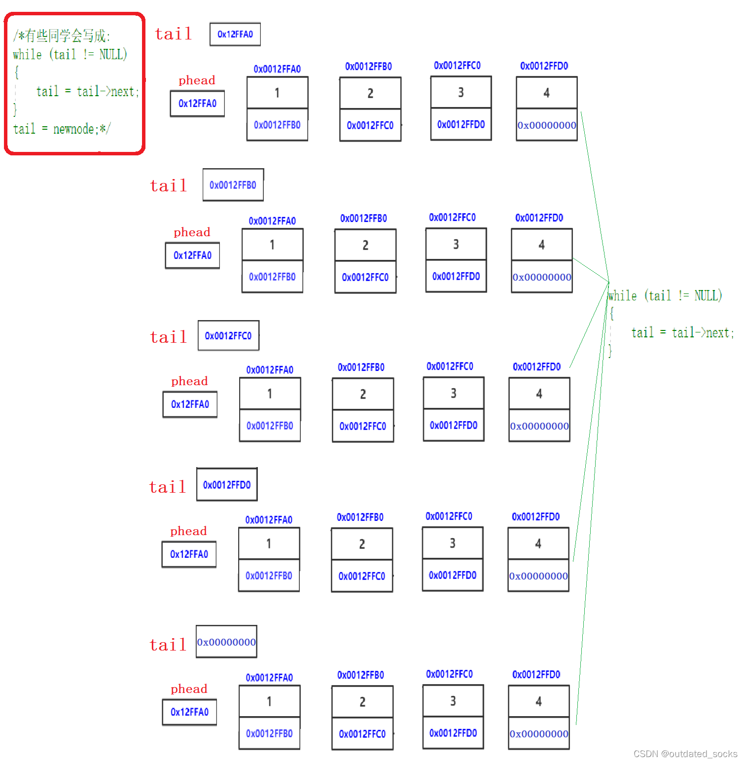 单链表（数据结构）(C语言)