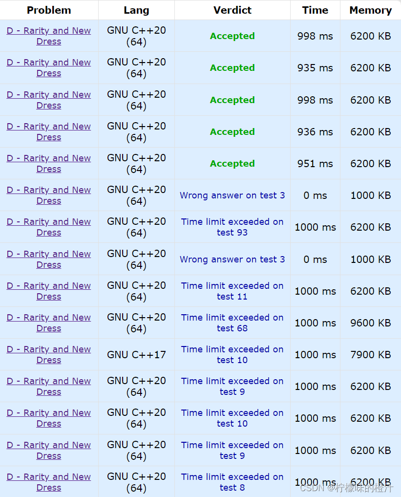 Codeforces Round 662 (Div. 2) #D. Rarity and New Dress （二维dp / bitset卡常）