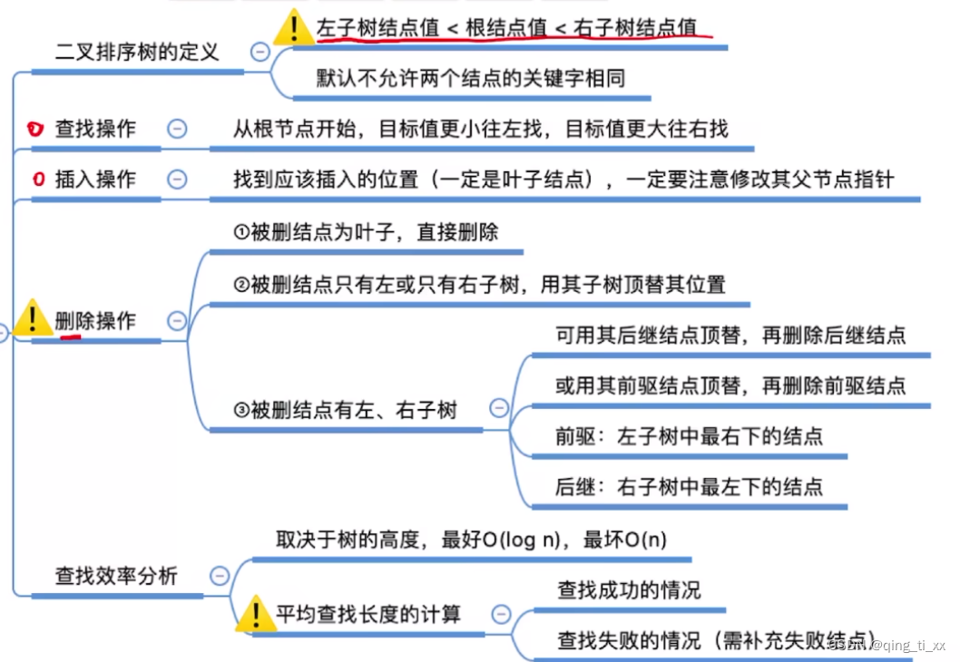 第七章 查找 五、二叉排序树