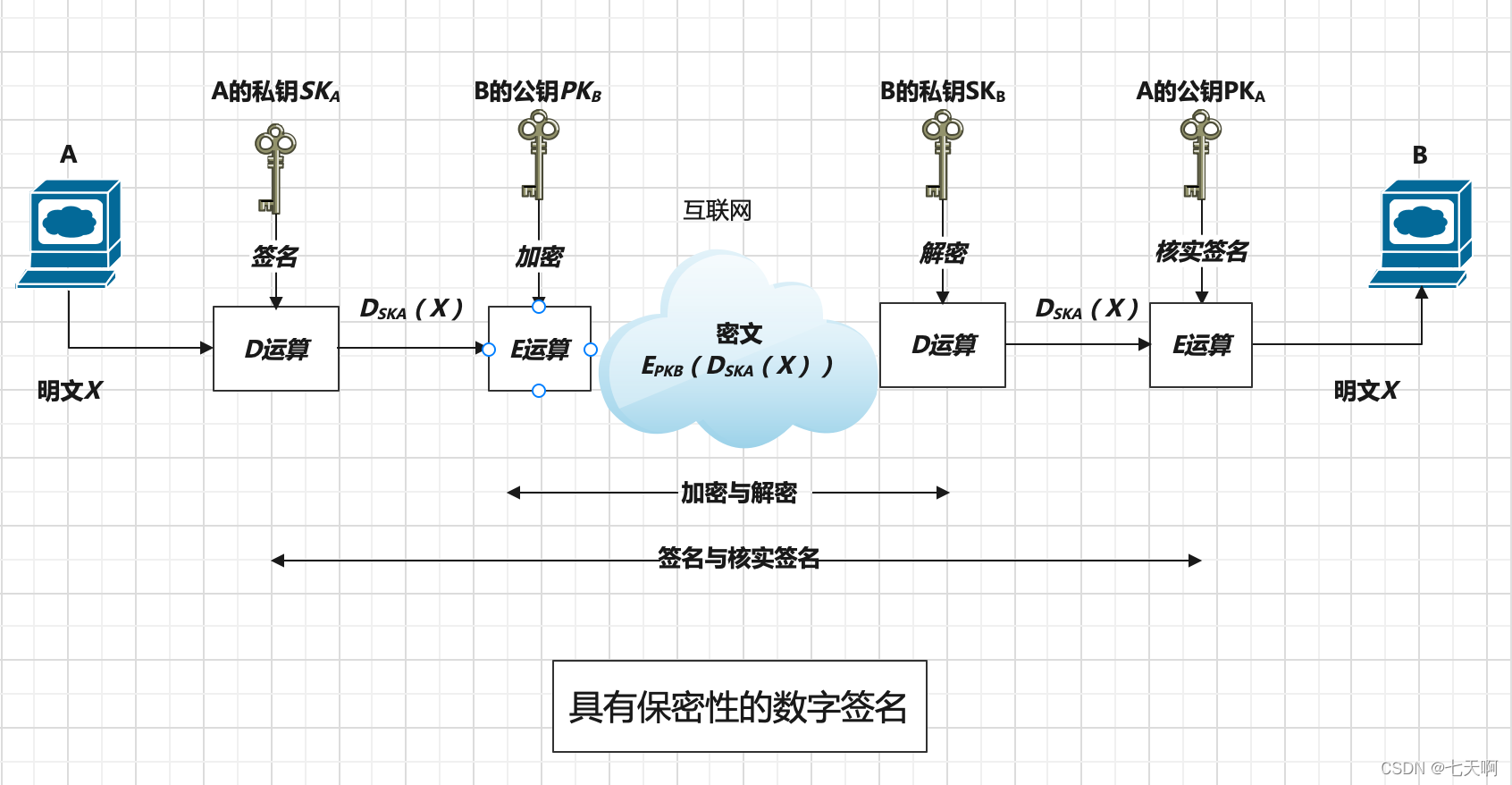 比特币背后的密码学原理1