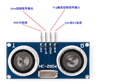 stm32f103驱动hcsr04超声波测距显示