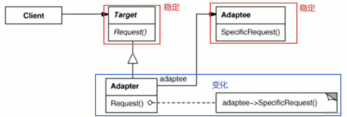 【Adapter模式】C++设计模式——适配器