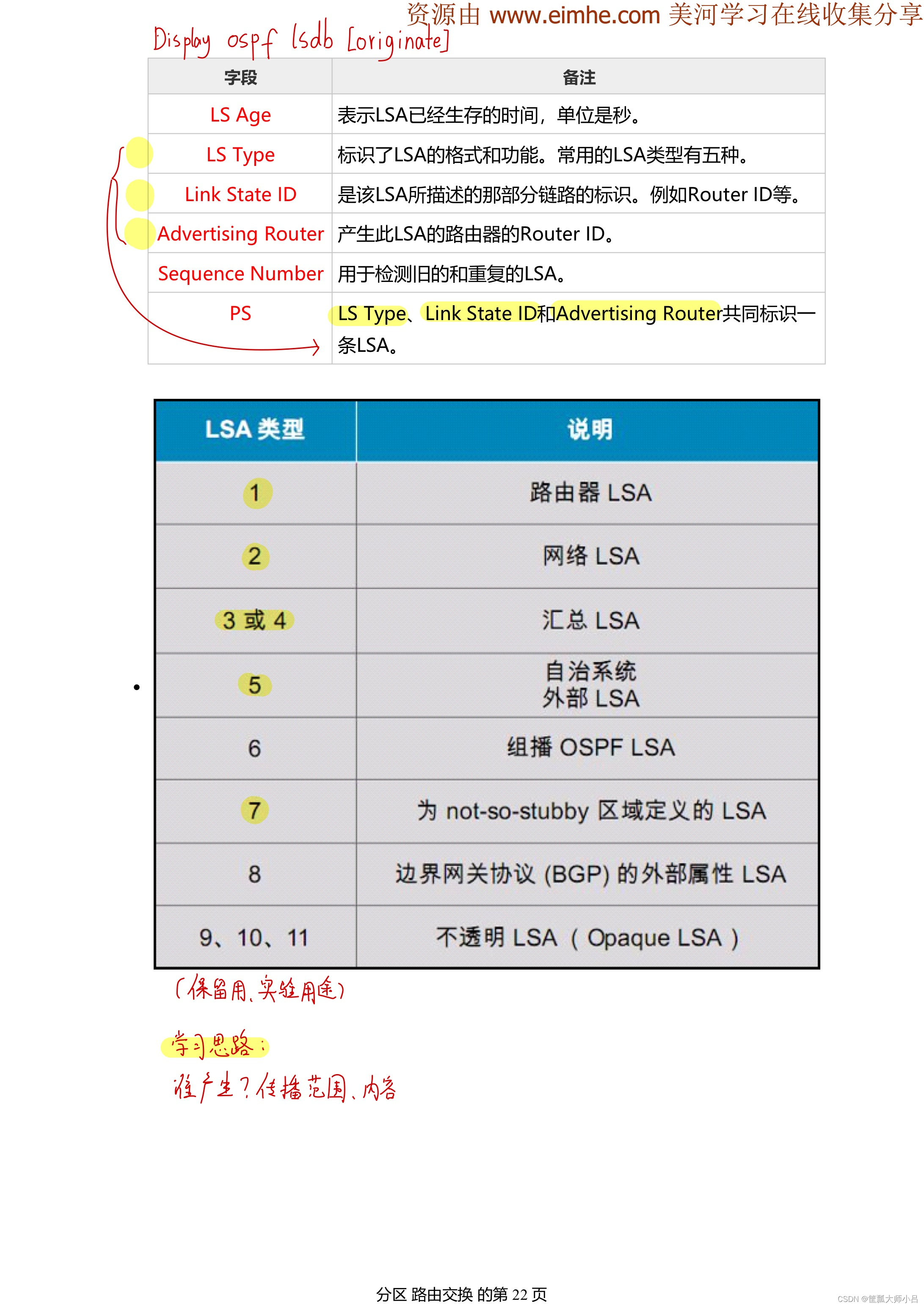 Lsa Umich Requirements - yhm8b21