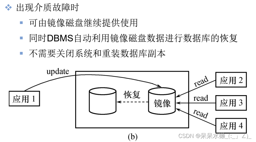 【数据库复习】第四章数据库恢复技术