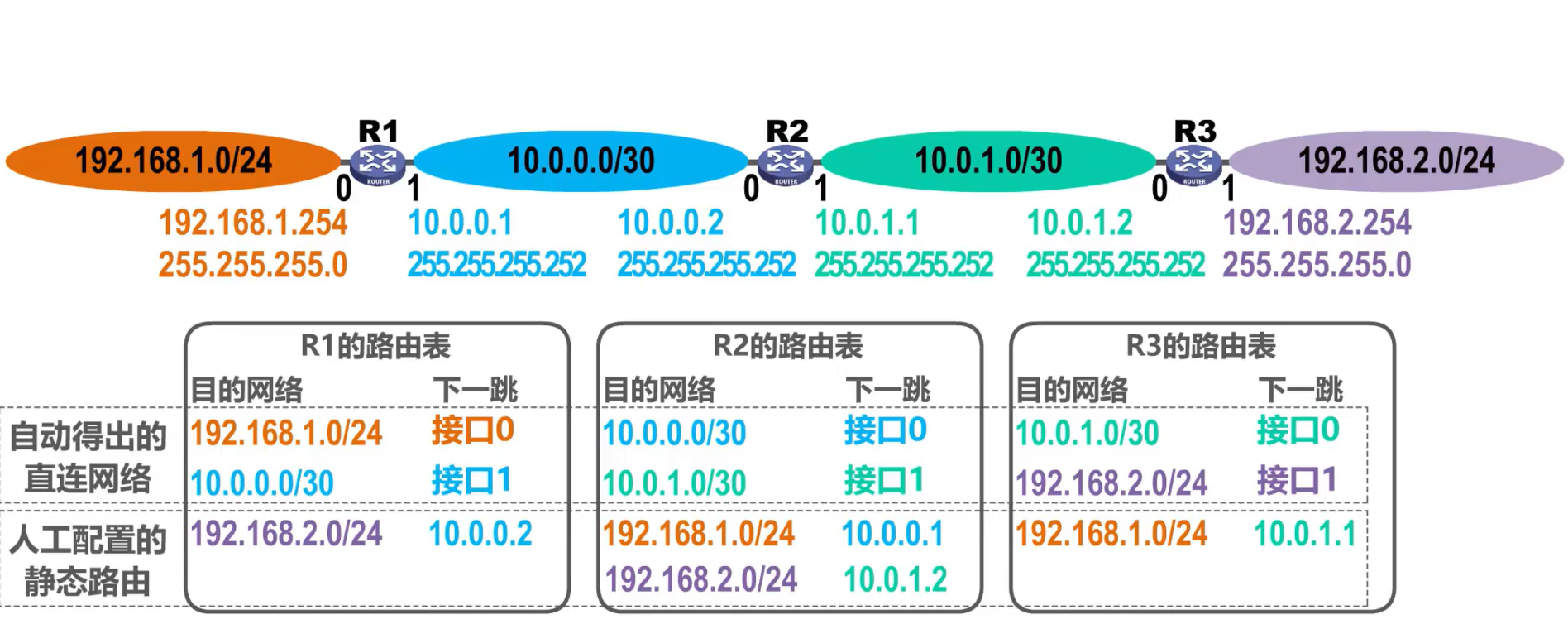 [外链图片转存失败,源站可能有防盗链机制,建议将图片保存下来直接上传(img-awuklERc-1638585948737)(计算机网络第4章（网络层）.assets/image-20201018161542579.png)]