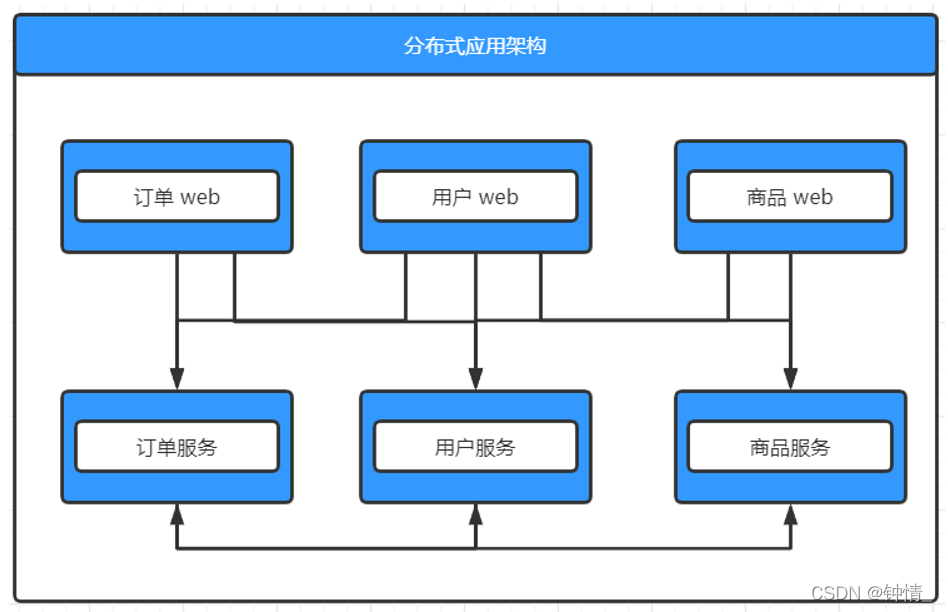 [外链图片转存失败,源站可能有防盗链机制,建议将图片保存下来直接上传(img-FcmOaHAK-1647093458019)(C:\Users\Administrator\AppData\Roaming\Typora\typora-user-images\image-20220311172033893.png)]