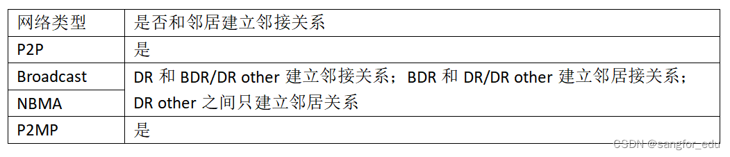 “SCSA-T学习导图+”首发：路由技术之OSPF入门