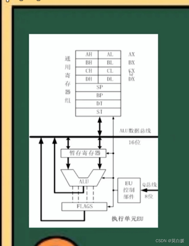 微机原理与技术（2）8086微处理器