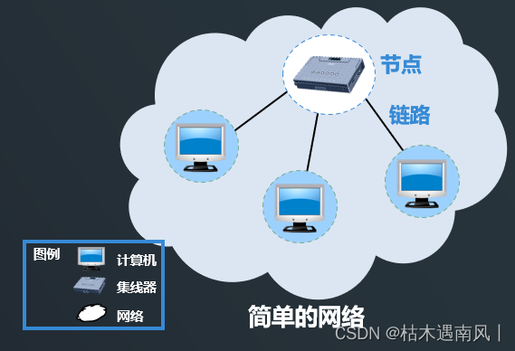 day1 什么是互联网