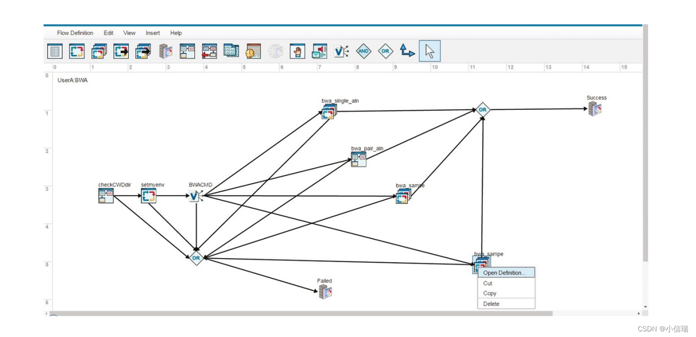 IBM Spectrum LSF Process Manager —— 设计、记录和运行复杂的计算工作流