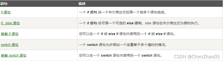 四种判断类型