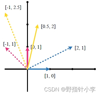 论文中的小细节——为什么论文中总是写WX而不是XW？