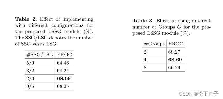 LSSANet:一种用于肺结节检测的长、短切片感知网络