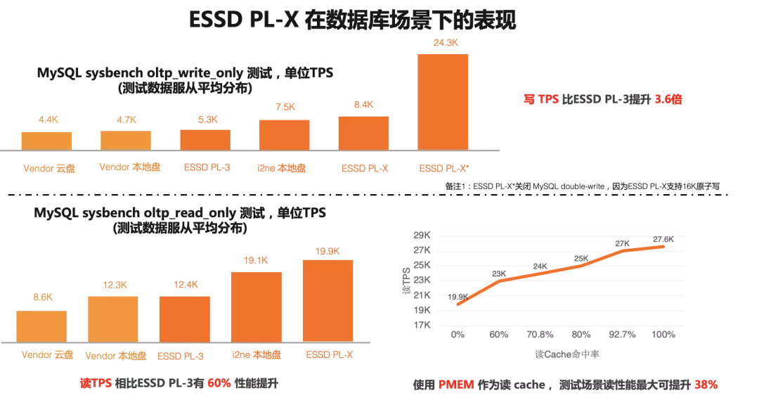 一文读懂「云上企业级存储」