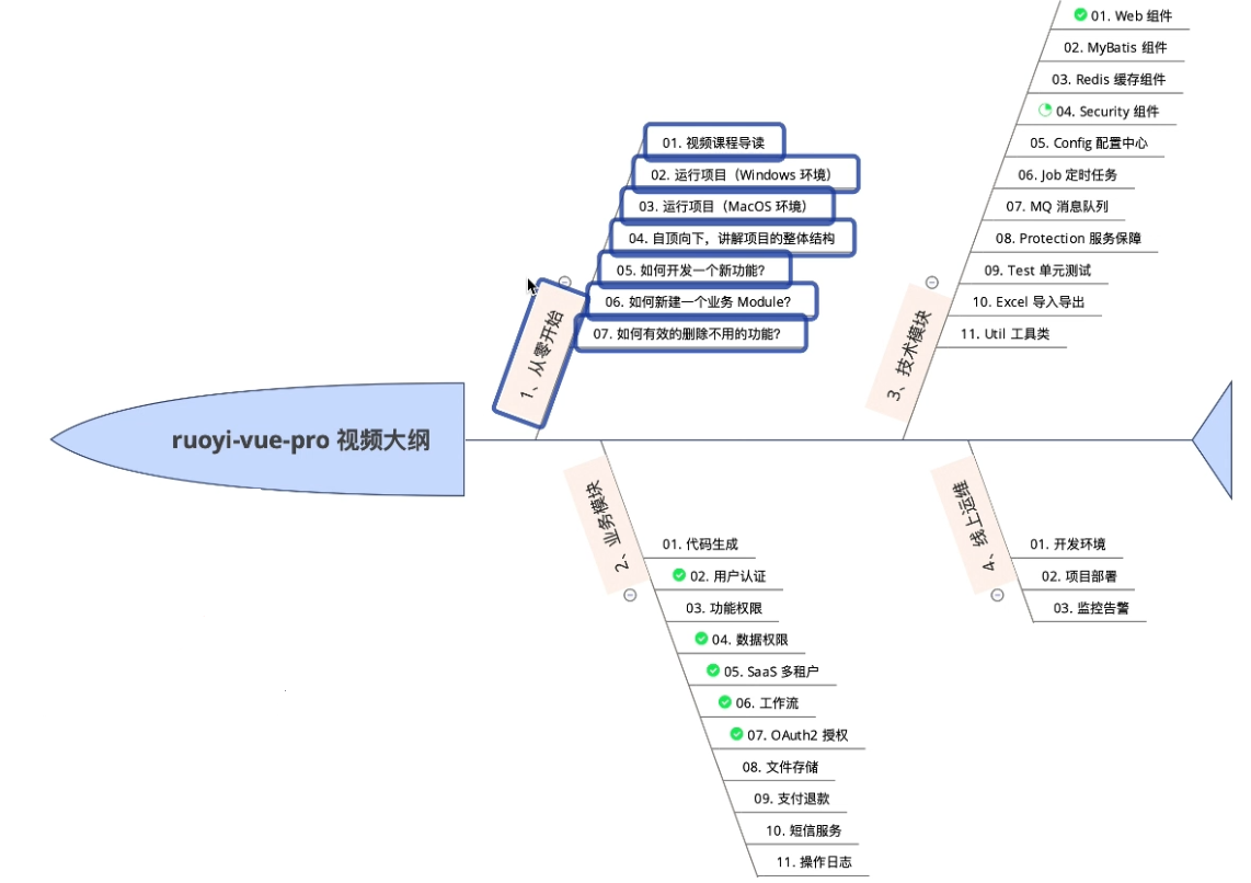 01、yudao-项目简介、功能列表、技术选型.md