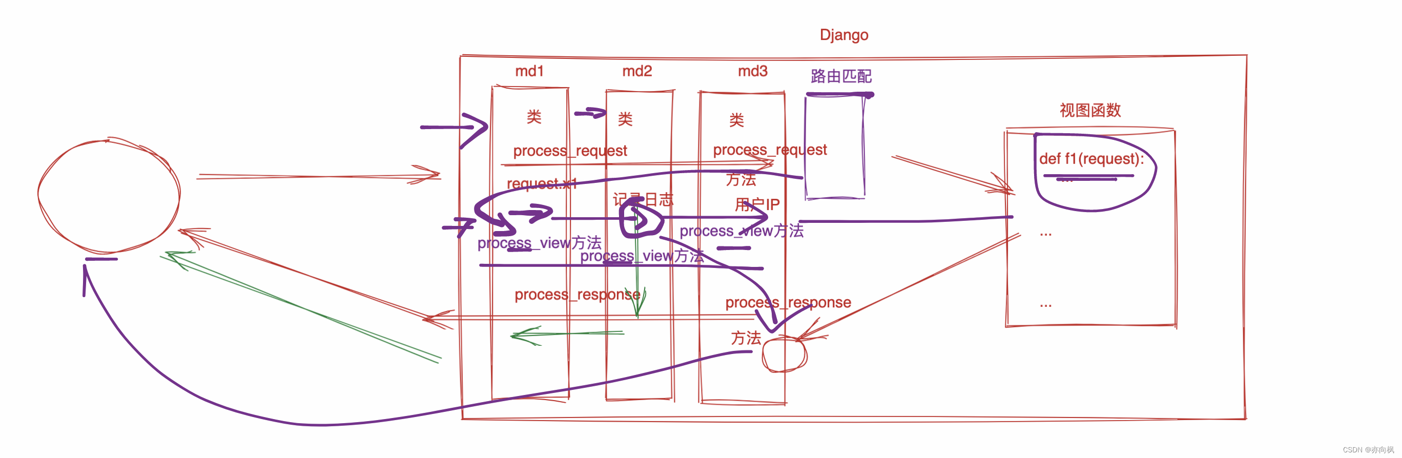 [外链图片转存失败,源站可能有防盗链机制,建议将图片保存下来直接上传(img-wf6jFPje-1691468023311)(assets/image-20220703151639813.png)]