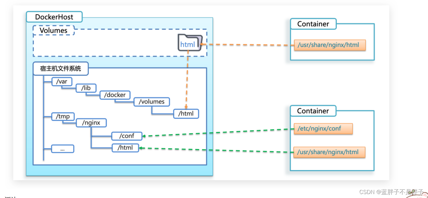 Springcloud--docker快速入门