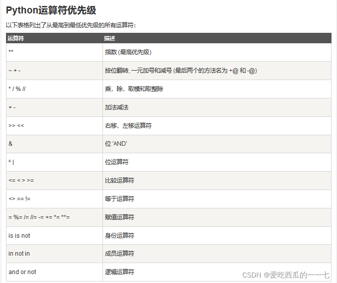 python 操作符_python 与操作符-CSDN博客