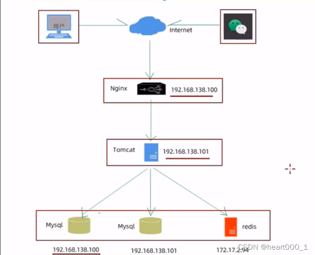 SpringBoot项目部署(前后端分离、Linux部署项目)