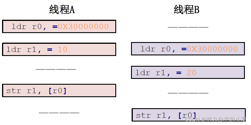 可能的执行流程