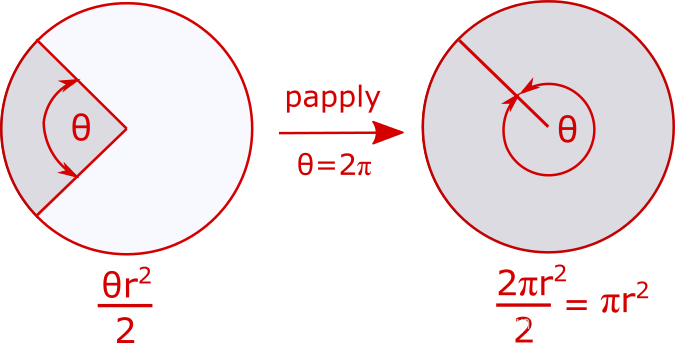 partial_application_circle_sector2