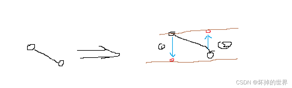 【leetcode刷题记录】283. 移动零-拜师资源博客