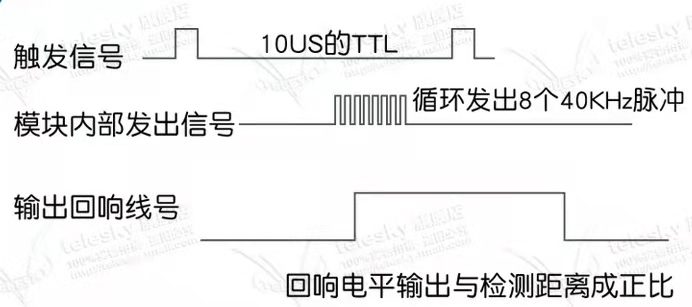 超声波信号时序图