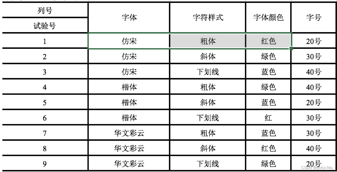 软件测试之正交法