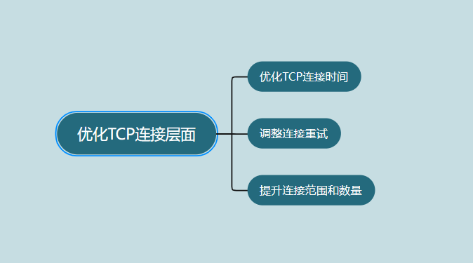 【MySQL技术专题】「问题实战系列」深入探索和分析MySQL数据库的数据备份和恢复实战开发指南（系统底层优化篇）