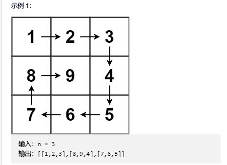 LeetCode刷题笔记 Java 腾讯 数组字符串 螺旋矩阵II