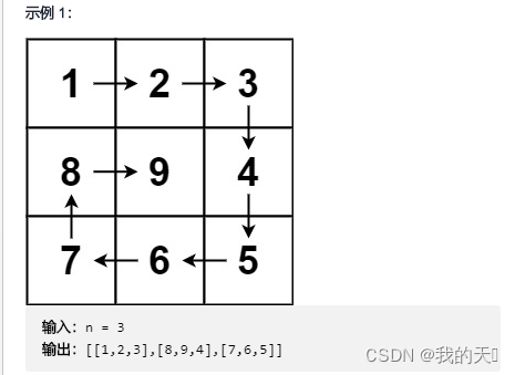 LeetCode刷题笔记 Java 腾讯 数组字符串 螺旋矩阵II