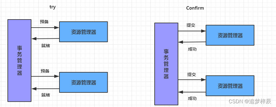 [外链图片转存失败,源站可能有防盗链机制,建议将图片保存下来直接上传(img-5spTmPrK-1676370721658)(springcloud_alibaba\1025.png)]