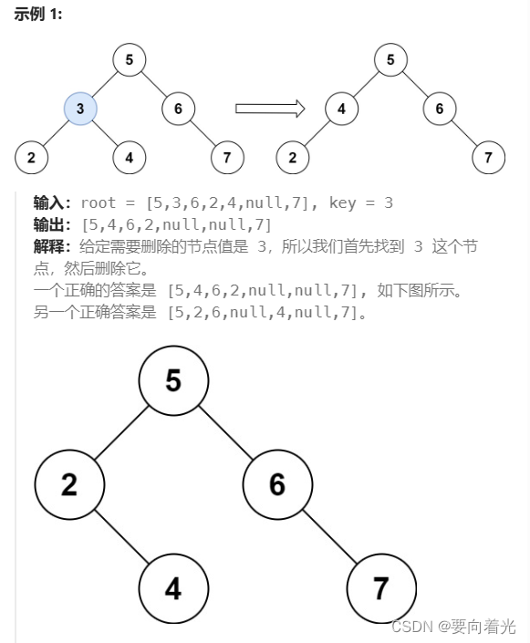 LeetCode——二叉树篇（八）