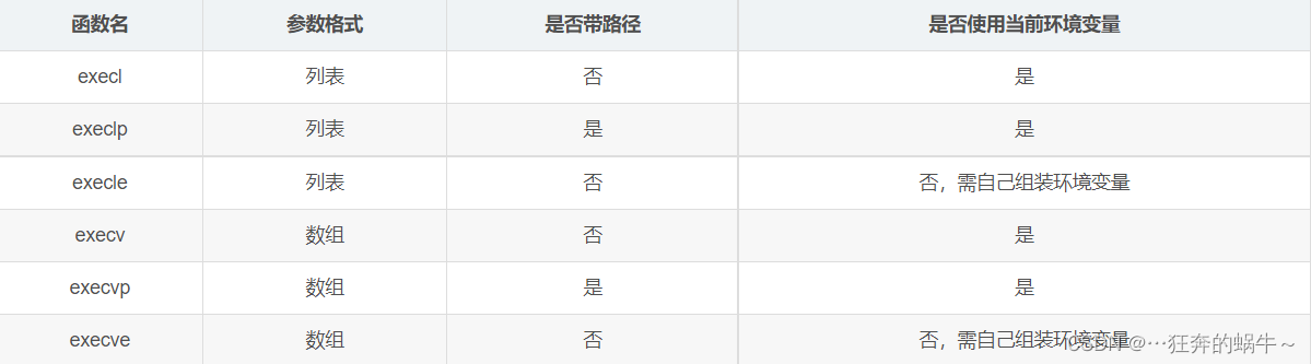 
Ȩ：ΪCSDN2021dragonԭ，ѭCC 4.0 BY-SAȨЭ，ת븽ԭĳӼ
ԭ：https://blog.csdn.net/chenlong_cxy/article/details/120444275