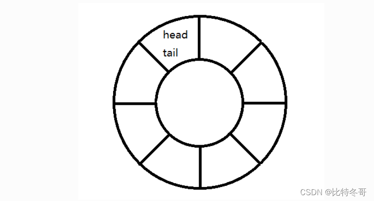 【瑞萨RA_FSP】UART 编程实战