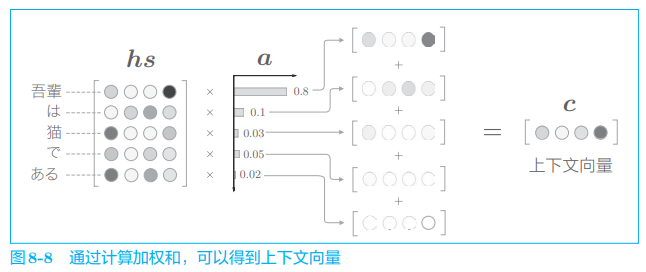 ***插入图片8-8***