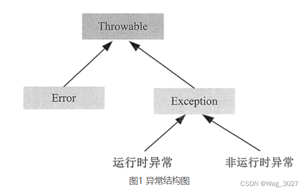 [外链图片转存失败,源站可能有防盗链机制,建议将图片保存下来直接上传(img-8ualW3lf-1654422789494)(哦--这是你要记忆的概念.assets/image-20220326150819285.png)]