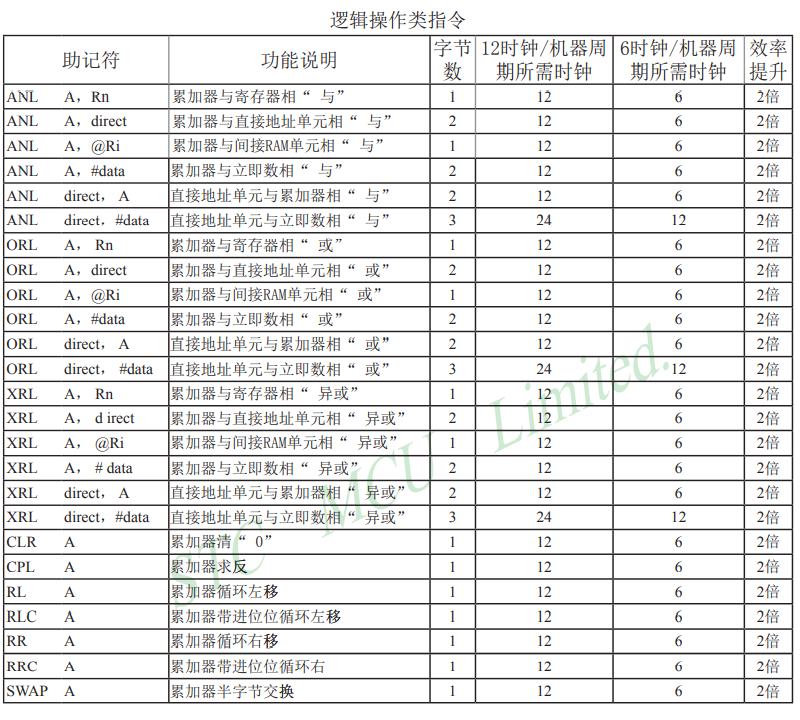 c51 汇编指令_c51汇编指令集-CSDN博客