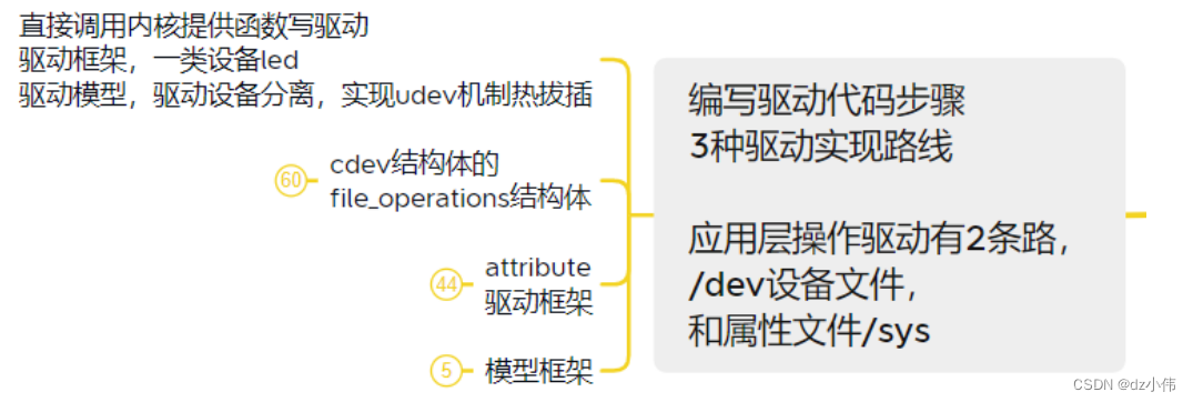 [外链图片转存失败,源站可能有防盗链机制,建议将图片保存下来直接上传(img-CYp6NO5f-1681025761676)(C:\Users\戴尔\AppData\Roaming\Typora\typora-user-images\1681008081491.png)]