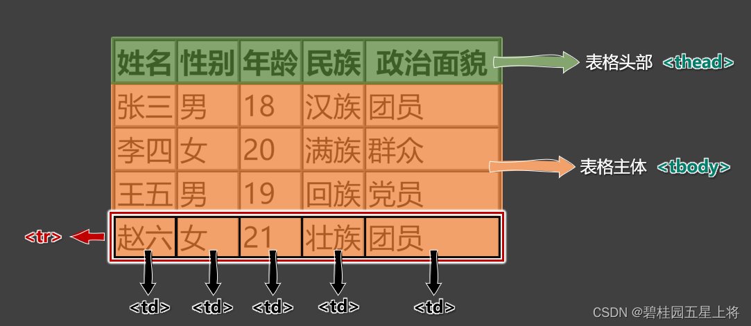 [外链图片转存失败,源站可能有防盗链机制,建议将图片保存下来直接上传(img-IAjsTHPp-1686843221515)(C:\Users\tanhao\AppData\Roaming\Typora\typora-user-images\image-20230615180053382.png)]